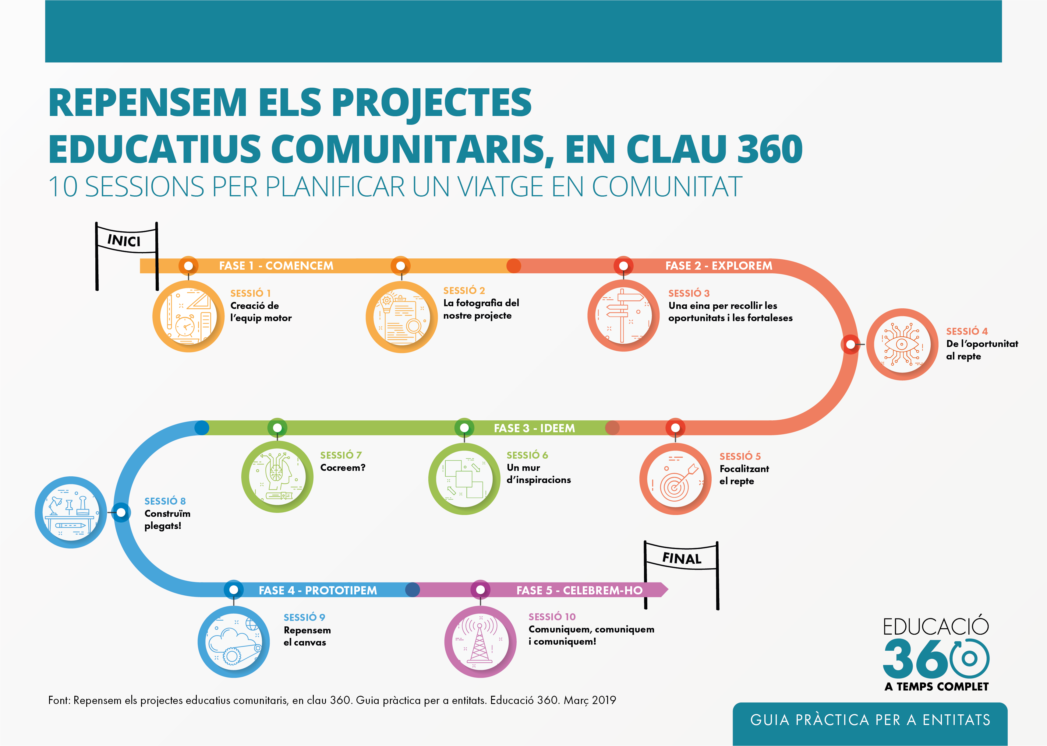 Infografia: 10 sessions per a planificar un viatge en comunitat