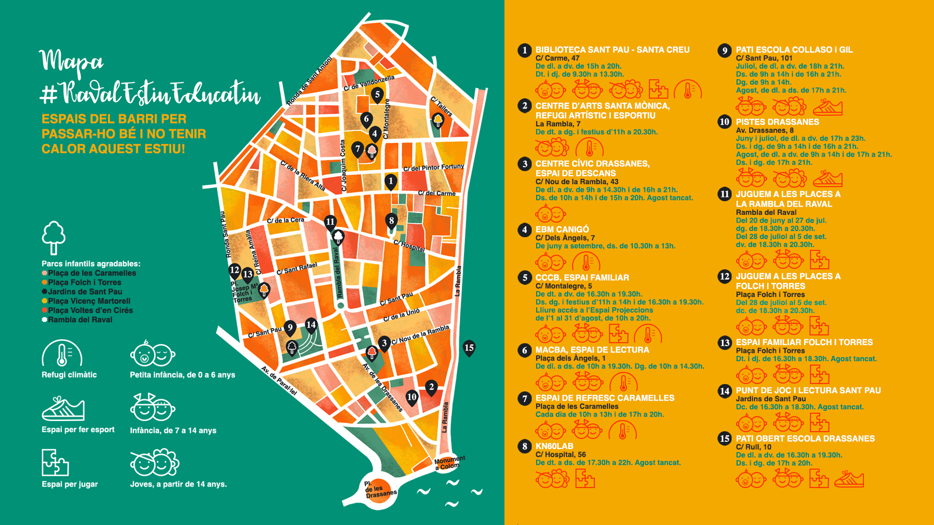 Raval Estiu Educatiu 2025.